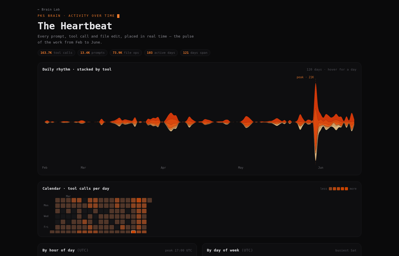 The Heartbeat
