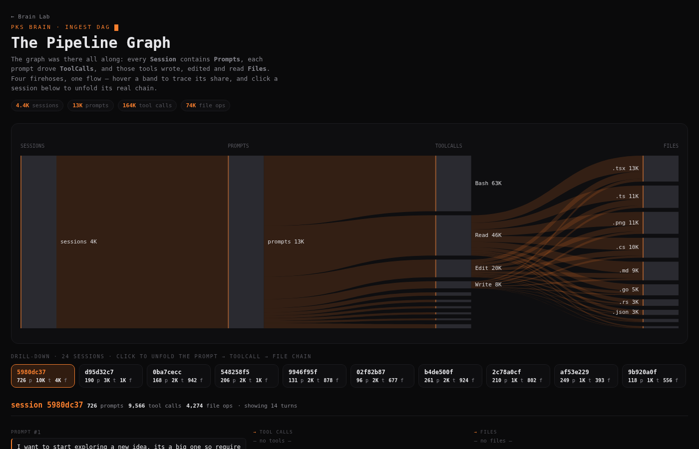 The Pipeline Graph